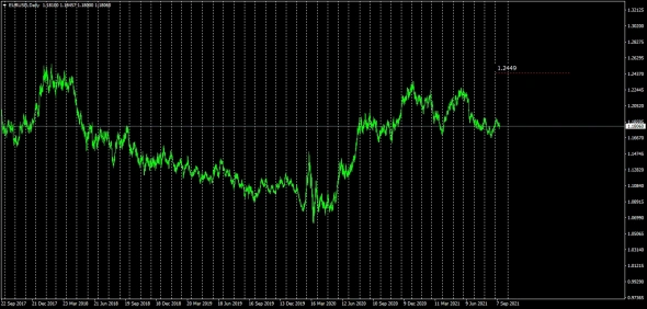 И опять про Форекс . Не торговый сигнал.