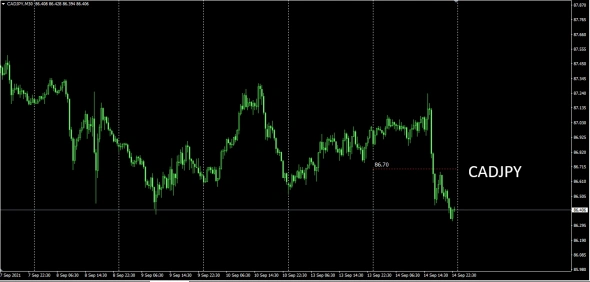 И опять про Форекс . Не торговый сигнал.