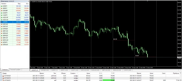 CADJPY , AUDJPY, EURGBP  15.09.2021