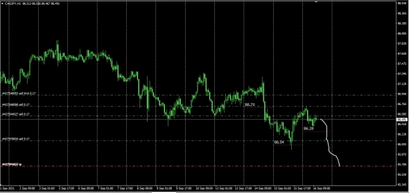 Кросс курсы Форекс на 16.09.2021