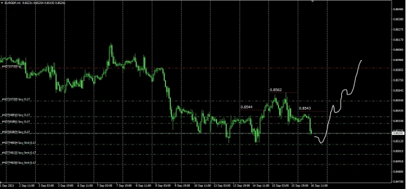 Кросс курсы Форекс на 16.09.2021