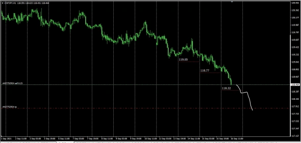 Кросс курсы Форекс на 16.09.2021