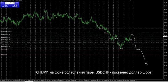 Кросс курсы Форекс на 22.09.2021 ( Mid Point Fix)