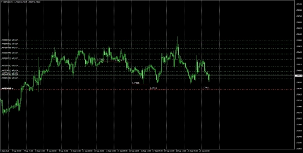 Кросс курсы Форекс на 22.09.2021 ( Mid Point Fix)