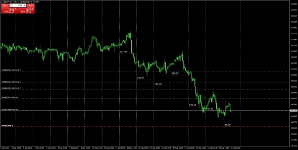 Кросс курсы Форекс на 22.09.2021 ( Mid Point Fix)