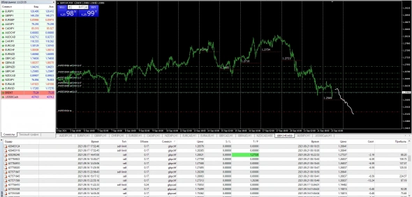 Кросс курсы Форекс на 22.09.2021 ( Mid Point Fix)
