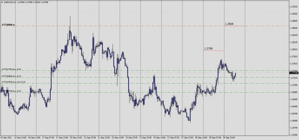 Test / Api Data / Daily Interbank Fx Reference Price ( XauUsd )