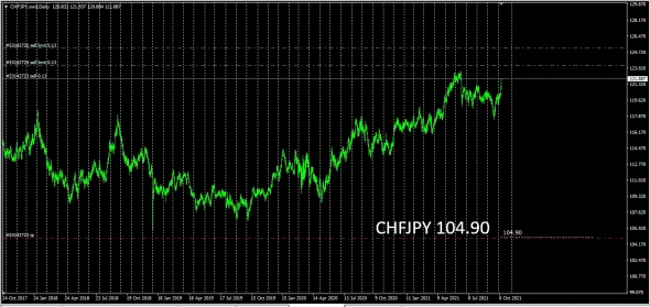 #EURCAD , #EURAUD , #CHFJPY , #USDJPY  / Годовые цели .