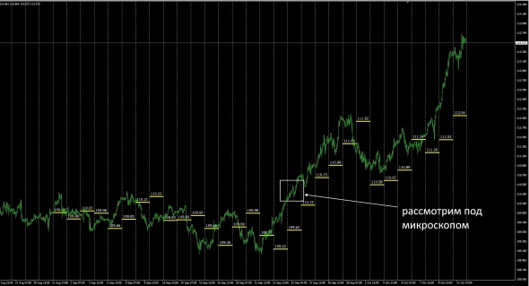 #USDJPY - CFD - Fixed Difference CCY Basis / Межбанковский пылесос