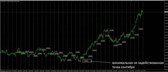 #USDJPY - CFD - Fixed Difference CCY Basis / Межбанковский пылесос