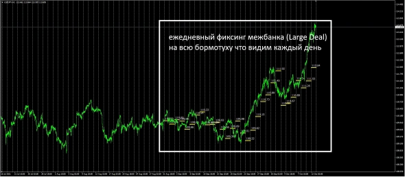 #USDJPY - CFD - Fixed Difference CCY Basis / Межбанковский пылесос