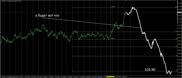 #USDJPY - CFD - Fixed Difference CCY Basis / Межбанковский пылесос