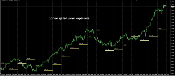 #USDJPY - CFD - Fixed Difference CCY Basis / Межбанковский пылесос