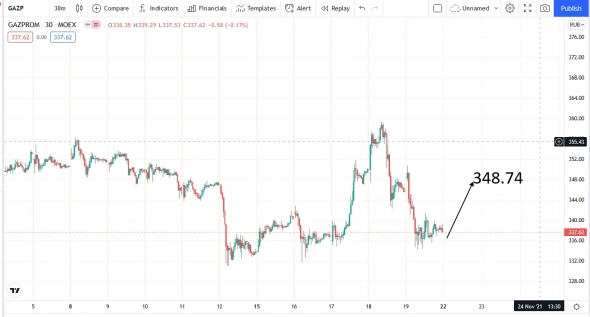 Russia Stock Interbank Clearing 19.11.2021