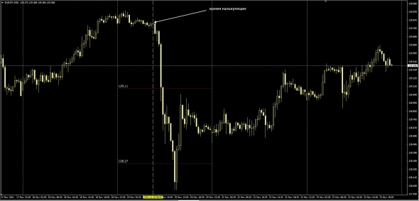 Forex . We subordinate and regulate the forex market by something intraday ?