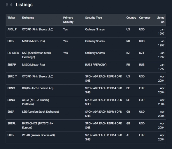 Sberbank / Company Analysis and Financial Data .