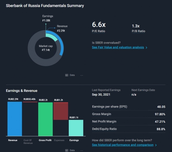 Sberbank / Company Analysis and Financial Data .