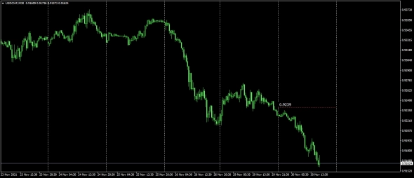 У каждого свой Форекс .