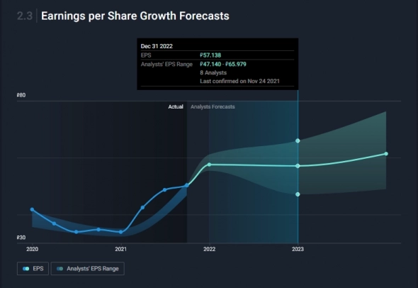 Sberbank / Company Analysis and Financial Data .