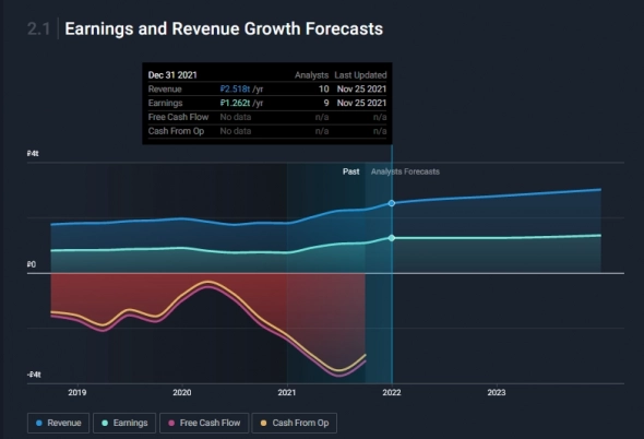 Sberbank / Company Analysis and Financial Data .