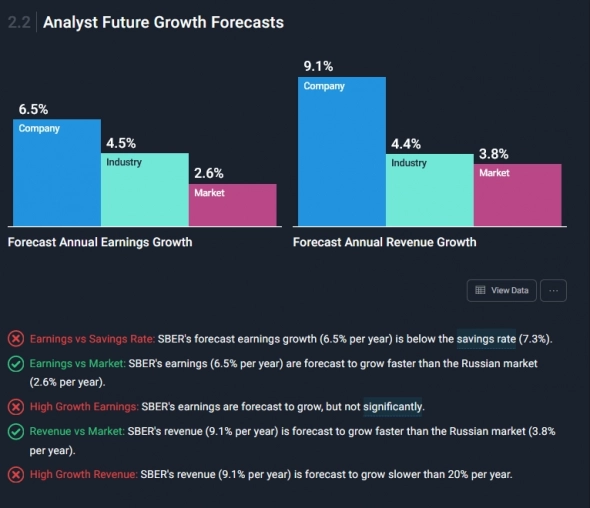 Sberbank / Company Analysis and Financial Data .
