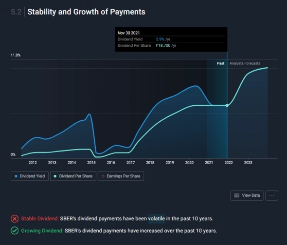 Sberbank / Company Analysis and Financial Data .