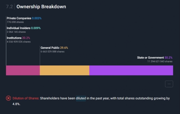 Sberbank / Company Analysis and Financial Data .