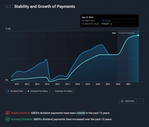 Sberbank / Company Analysis and Financial Data .