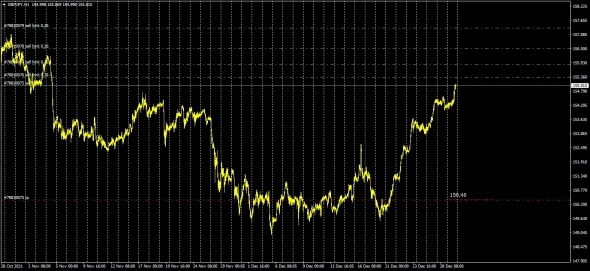 GBPJPY / Monthly Signal