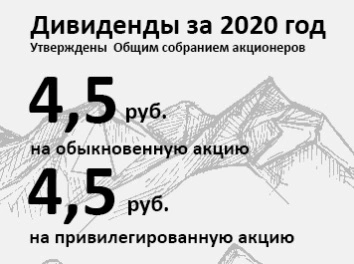 По итогам 2021 года «Селигдар» не планирует снижать дивиденды