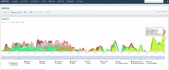 Картинки про газ.