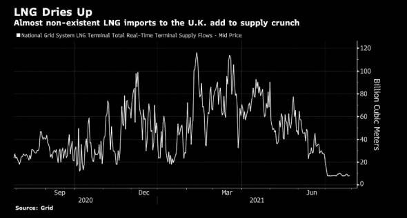 Картинки про газ.