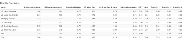 Cамый прибыльный тип акций: что положить портфель?