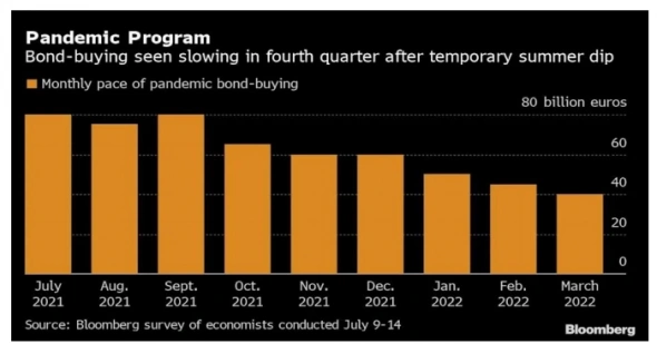 ЕЦБ пересматривает руководящие принципы проведения монетарной политики