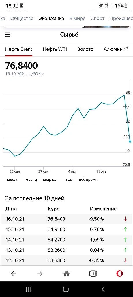 Яндекс котировки: нефть -9,5%