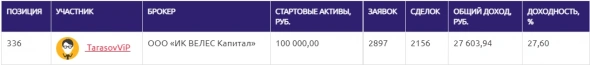 ЛЧИ - 2021: Татарин; Коровин - Андреев; Тарасов;  KarL$oH&Enter1.