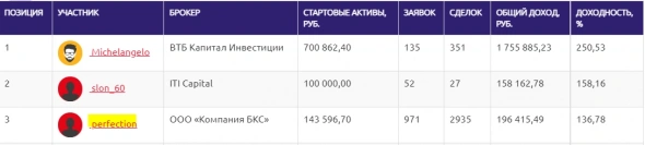 ЛЧИ - 2021: Татарин; Коровин - Андреев; Тарасов;  KarL$oH&Enter1.