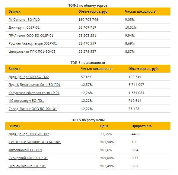 Коротко о главном на 31.08.2021