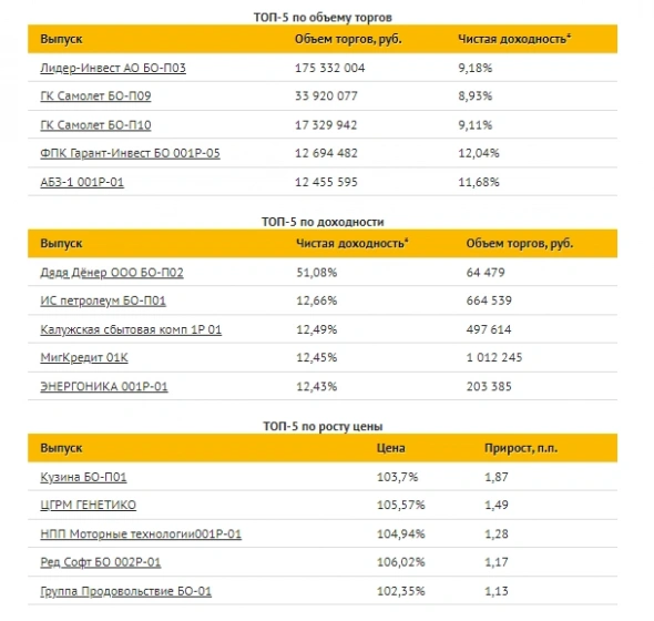 Коротко о главном на 01.10.2021 Коротко о главном на 01.10.2021