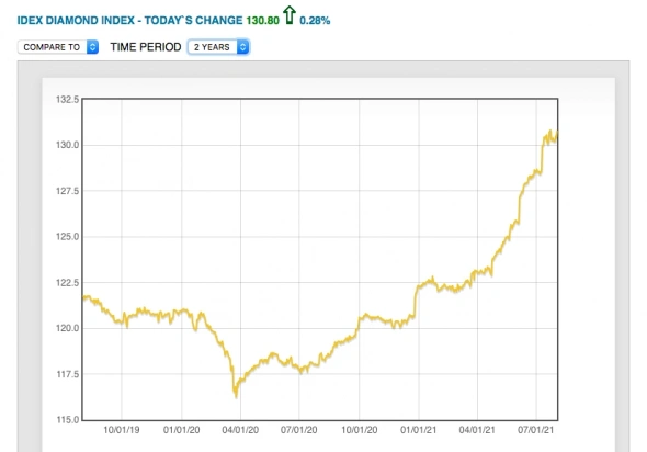 Второй дивидендный сезон — кого брать?