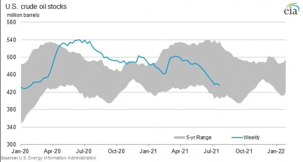 Разбираемся с рынком нефти — анализ и прогноз цен