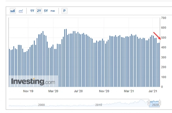 Разбираемся с рынком нефти — анализ и прогноз цен Разбираемся с рынком нефти — анализ и прогноз цен