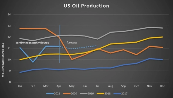 Разбираемся с рынком нефти — анализ и прогноз цен Разбираемся с рынком нефти — анализ и прогноз цен