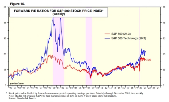 Ужесточение политики ФРС и рынок акций Ужесточение политики ФРС и рынок акций