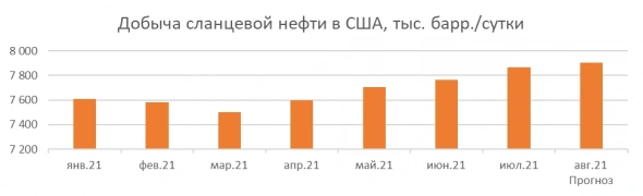 США не собираются наращивать добычу нефти США не собираются наращивать добычу нефти