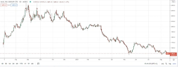 Как выбирать объем позиции для долгосрочного портфеля? Как выбирать объем позиции для долгосрочного портфеля?