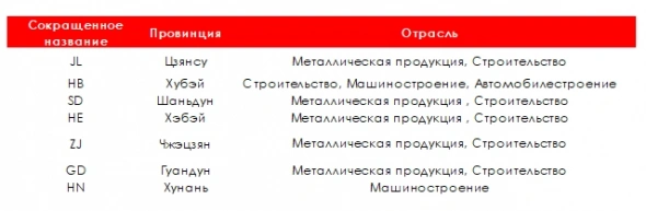 Как высокие цены на электричество повлияют на сталь Как высокие цены на электричество повлияют на сталь