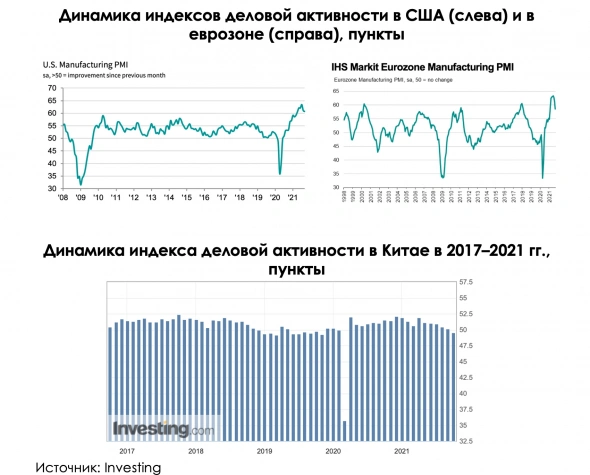 Сезон отчетности в США: начало Сезон отчетности в США: начало