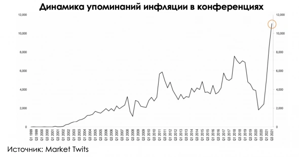 Сезон отчетности в США: начало Сезон отчетности в США: начало