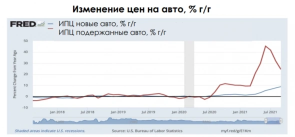 Кризис полупроводников быстро не разрешится